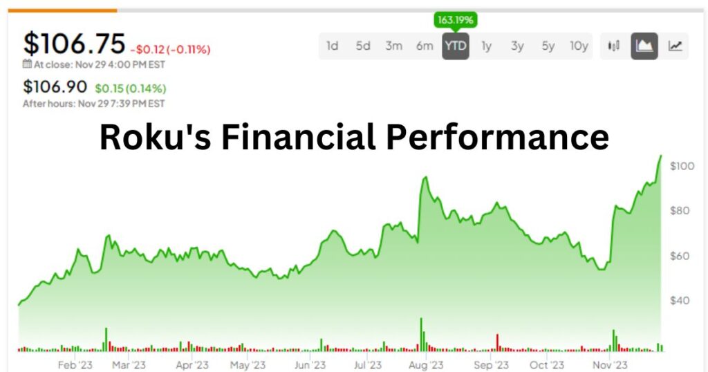 Roku's Financial Performance