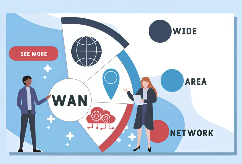 The Essential Guide to SD-WAN and Its Impact on Business Performance