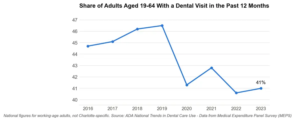 The Checklist Newcomers Need Before Booking A First Dental Visit In Charlotte The Checklist Newcomers Need Before Booking A First Dental Visit In Charlotte